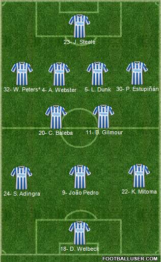 Brighton and Hove Albion Formation 2024
