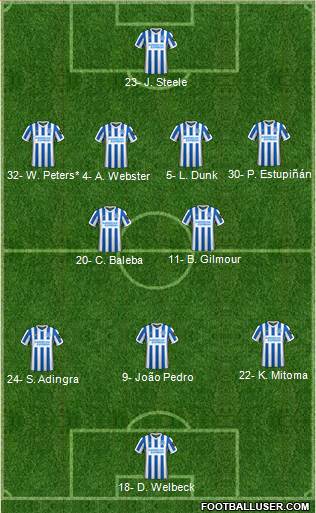 Brighton and Hove Albion 4-2-3-1 football formation