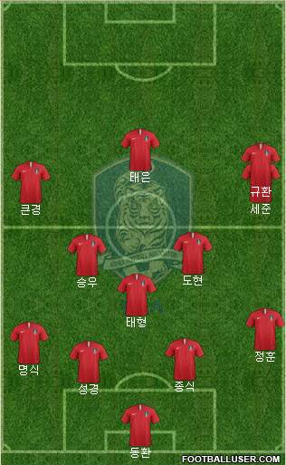 South Korea Formation 2024