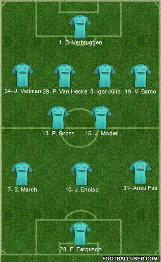 Brighton and Hove Albion Formation 2024