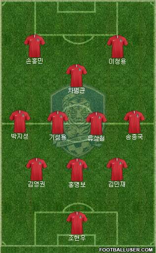 South Korea Formation 2024