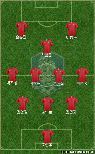 South Korea football formation