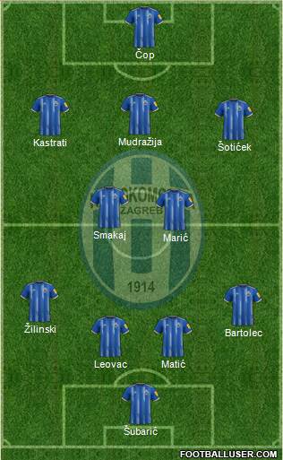 NK Lokomotiva Formation 2024