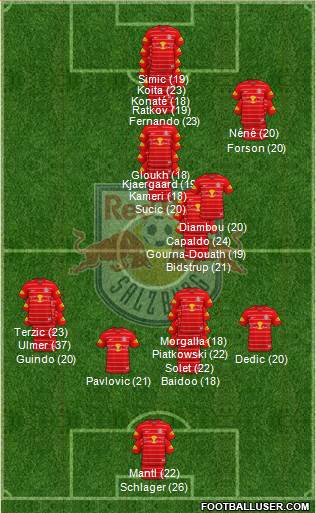 FC Salzburg Formation 2024