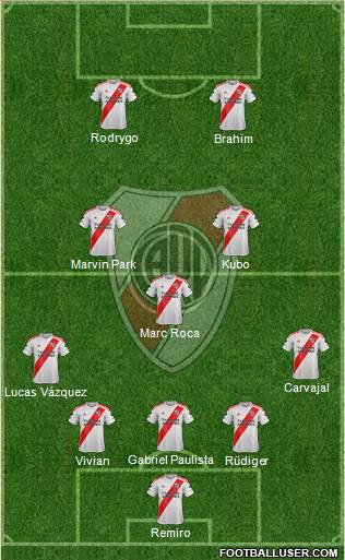 River Plate 5-3-2 football formation