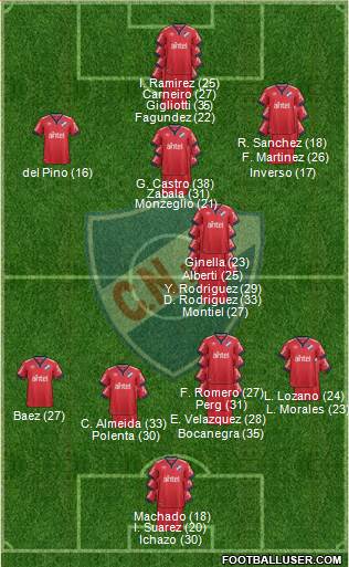 Club Nacional de Football 4-1-2-3 football formation