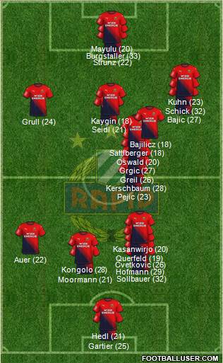 SK Rapid Wien football formation