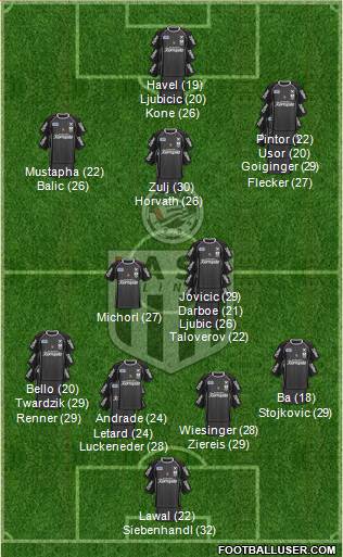 LASK Linz Formation 2024