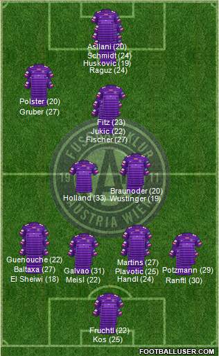 FK Austria Wien 3-5-1-1 football formation