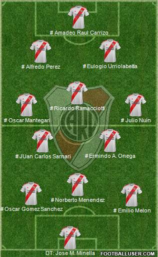 River Plate football formation