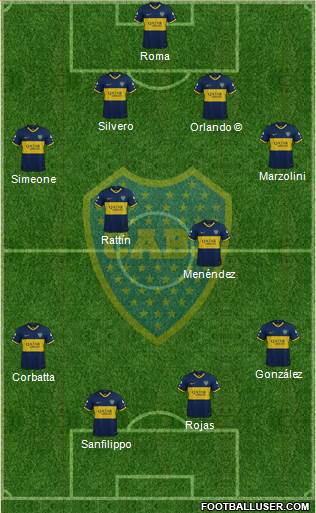 Boca Juniors 4-2-4 football formation