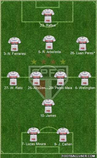 São Paulo FC 3-4-1-2 football formation