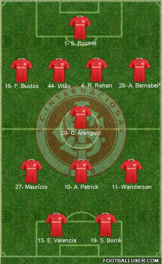 SC Internacional Formation 2024