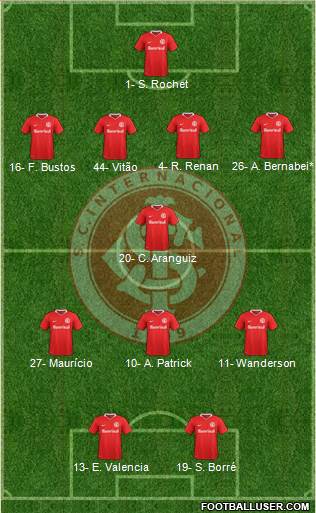 SC Internacional football formation