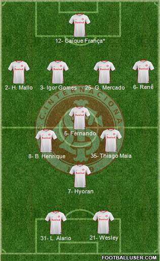 SC Internacional Formation 2024