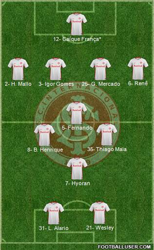 SC Internacional 4-1-3-2 football formation