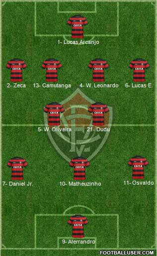 EC Vitória 4-2-3-1 football formation