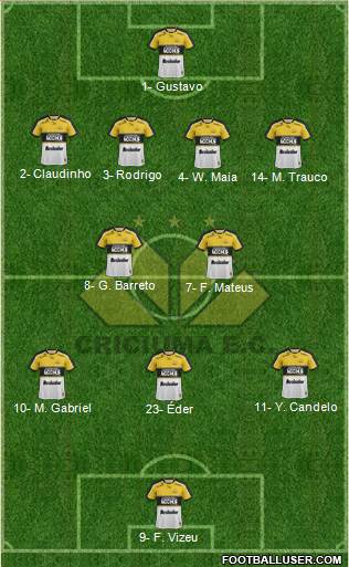 Criciúma EC Formation 2024