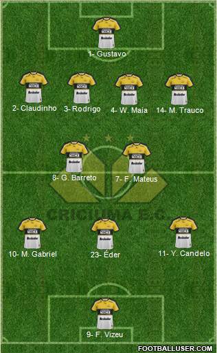 Criciúma EC football formation