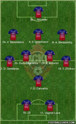 CSKA Moscow 3-5-2 football formation