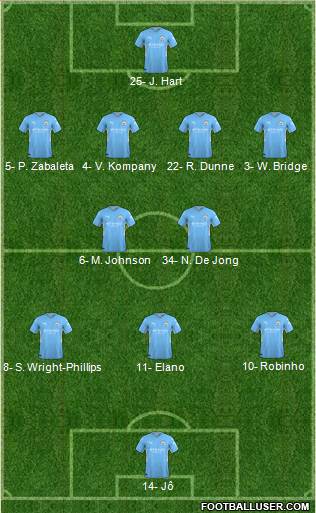 Manchester City Formation 2024