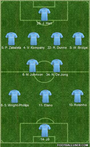 Manchester City football formation