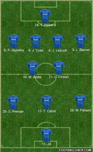 Everton Formation 2024