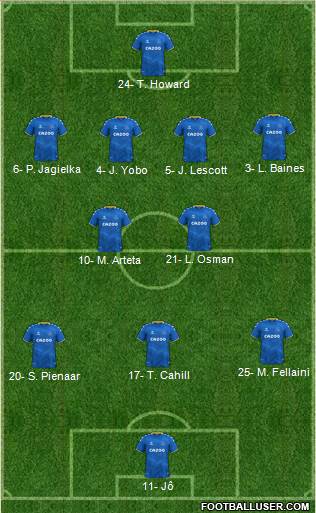 Everton 4-2-3-1 football formation