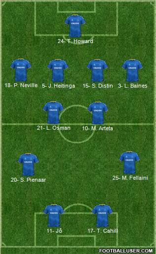 Everton 4-4-2 football formation