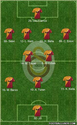 Galatasaray SK football formation