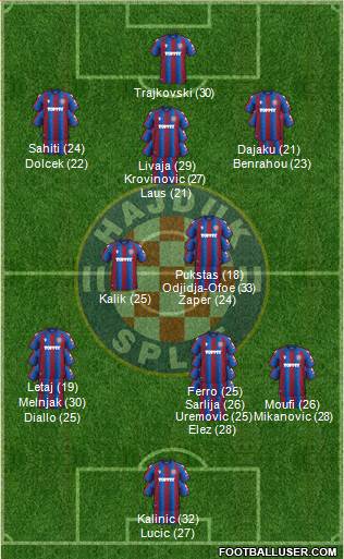 HNK Hajduk 3-4-3 football formation