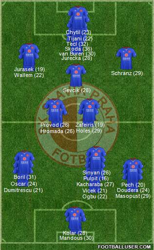 Slavia Prague Formation 2024