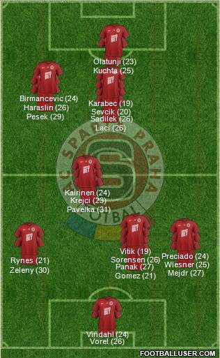 Sparta Prague football formation