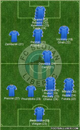 Slovan Liberec Formation 2024