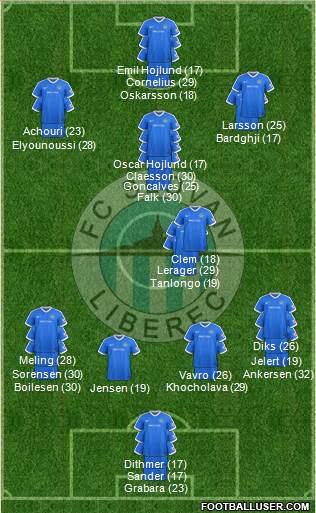 Slovan Liberec Formation 2024