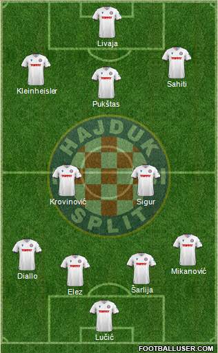 HNK Hajduk Formation 2024