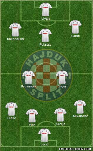 HNK Hajduk 4-2-3-1 football formation