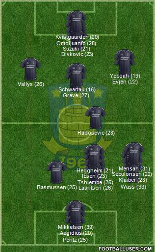 Brøndbyernes Idrætsforening Formation 2024