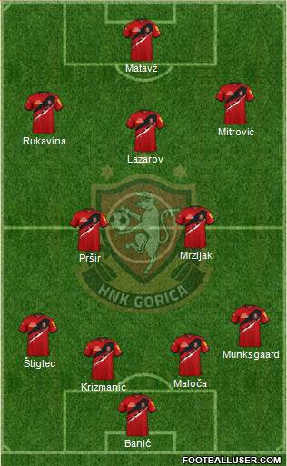 HNK Gorica Formation 2024