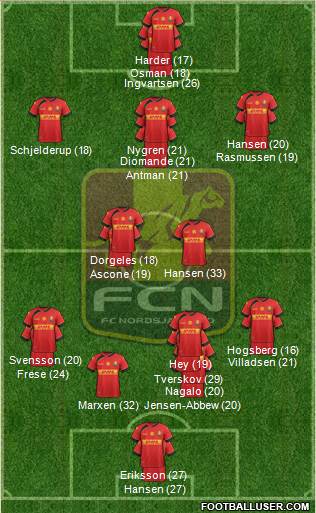 Football Club Nordsjælland football formation