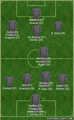 Manchester City 3-4-3 football formation