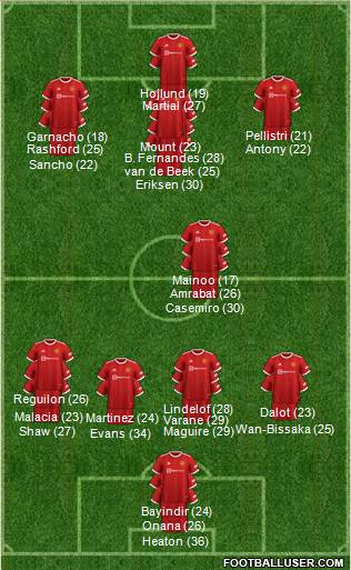 Manchester United 4-1-3-2 football formation