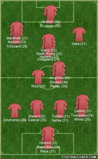 Arsenal Formation 2024