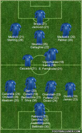 Chelsea Formation 2024