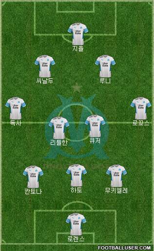 Olympique de Marseille Formation 2024