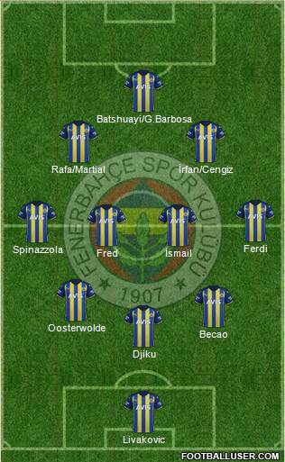 Fenerbahçe SK 3-4-3 football formation