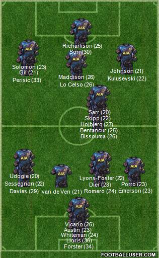 Tottenham Hotspur 3-5-1-1 football formation