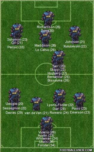 Tottenham Hotspur Formation 2024