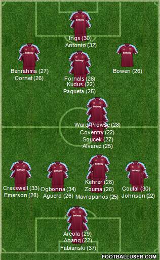 West Ham United 4-1-2-3 football formation