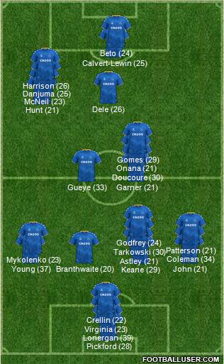 Everton Formation 2024